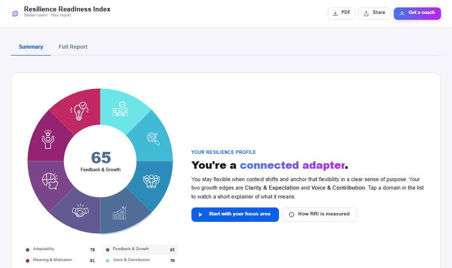 RRI report β Feedback & Growth domain score revealed on hover